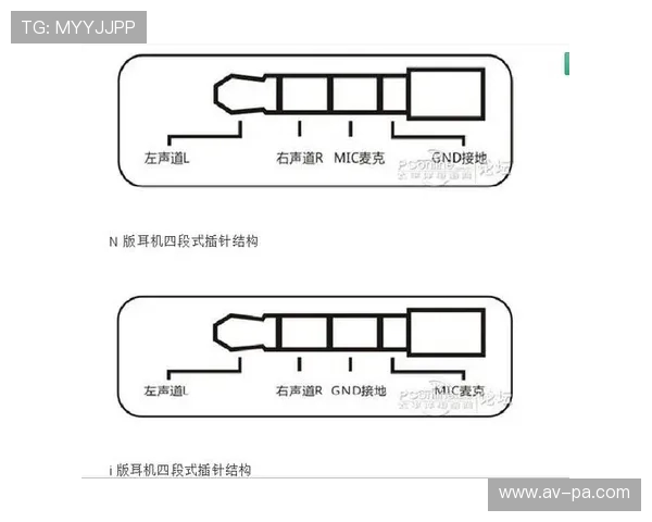 如何设置游戏本插线耳机麦克风为中心音频设备并优化录音效果